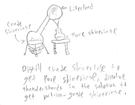Shinerinse Distillation